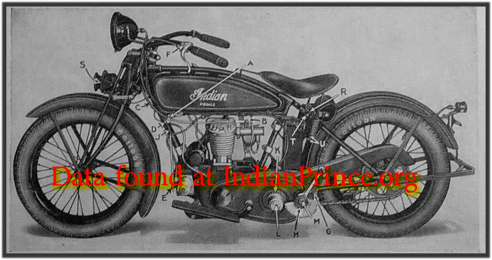 Indian Prince ad for the Solo Single